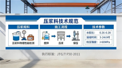 沅江本地工厂讲解：说一遍公路压浆料和铁路压浆料的区别