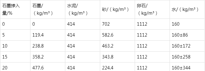 沅江防静电水泥砂浆怎么做(附配比及施工方法)
